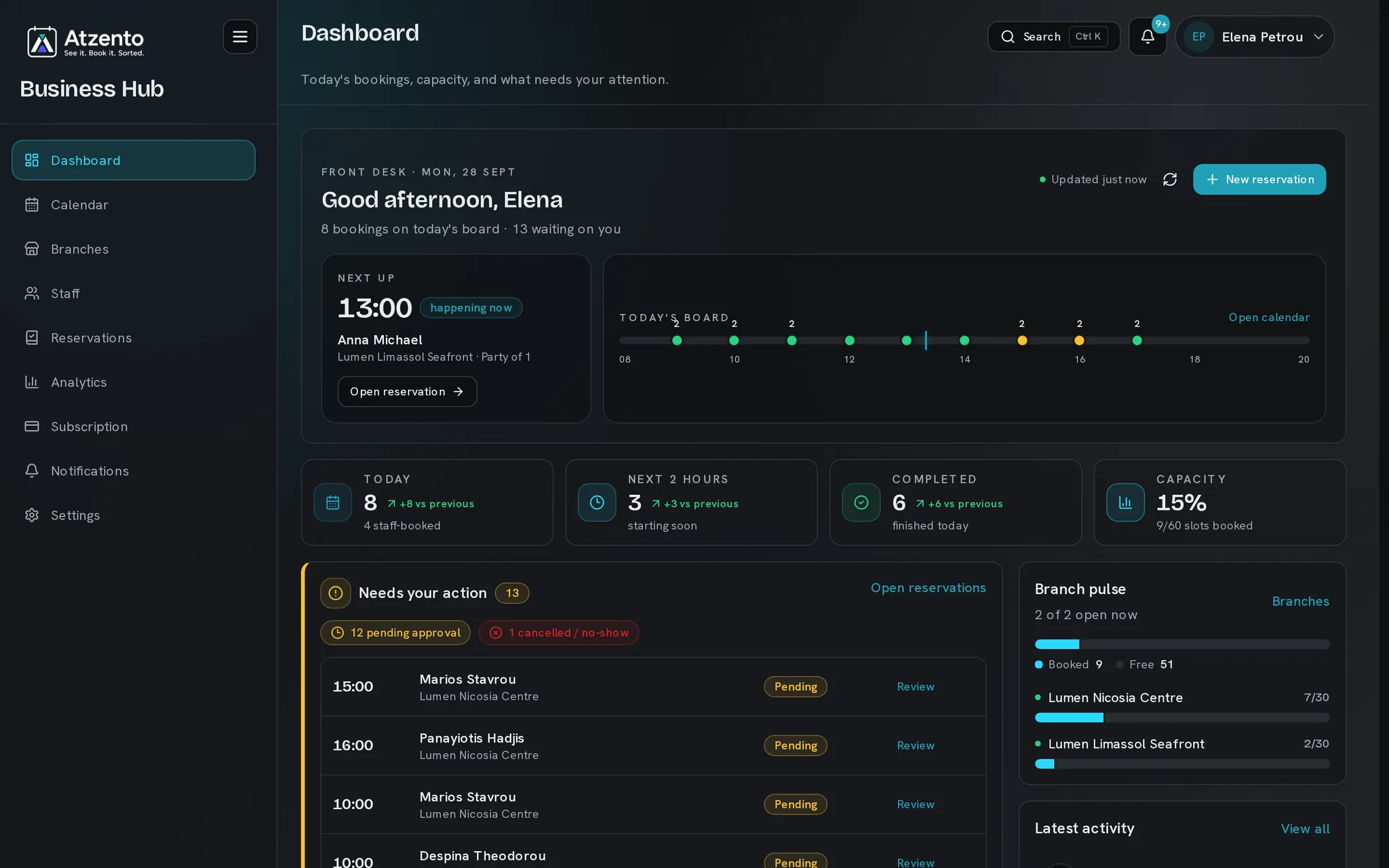 Business hub dashboard showing the next reservation, today's board, and bookings waiting for approval.