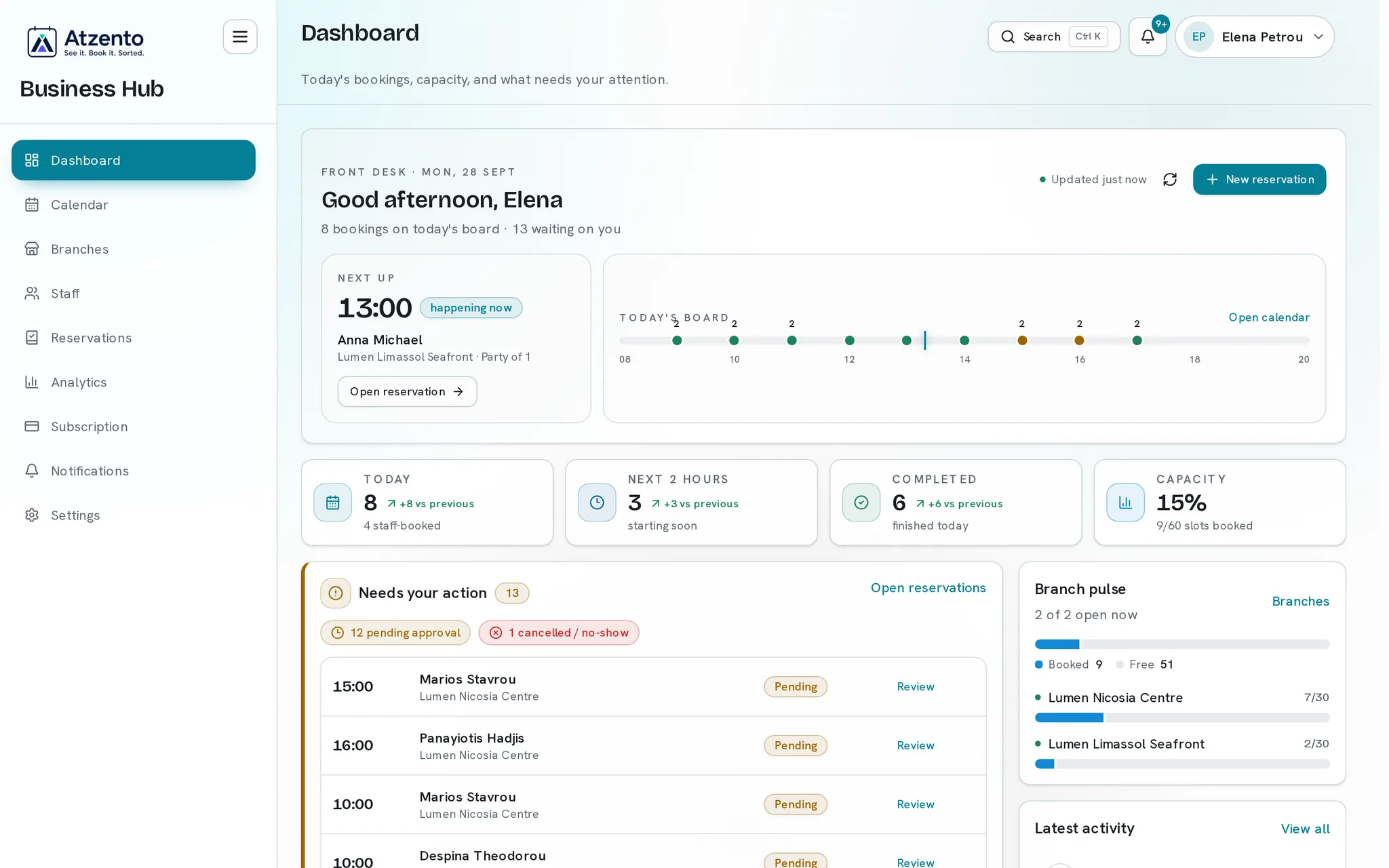 Business hub dashboard showing the next reservation, today's board, and bookings waiting for approval.
